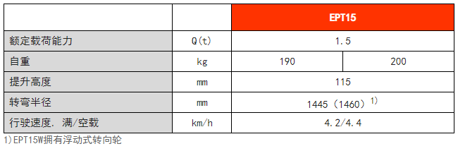 經(jīng)濟(jì)型電動(dòng)搬運(yùn)車