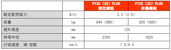 站駕式電動搬運(yùn)車