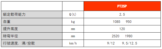常規(guī)性全電動(dòng)搬運(yùn)車(chē)