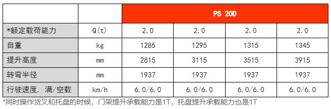 雙提升全電動(dòng)堆垛車