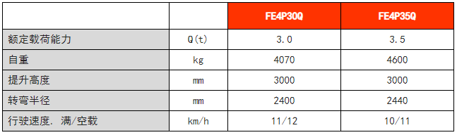 四支點(diǎn)鋰電平衡重叉車